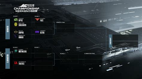 Call of Duty League Championship 2021: Schedule, results, where to.